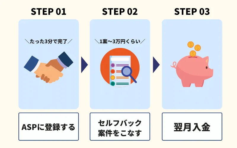 【重要】TikTok×副業を成功させるための「軍資金５万円」を作る流れ